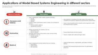 Model Based Design Applications Of Model Based Systems Engineering PPT ...