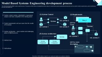 Model Based Systems Development Process System Design Optimization Systems Engineering MBSE