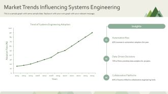 Model Based Systems Engineering Architecture PPT Slides AT Attractive Engaging
