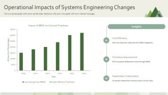 Model Based Systems Engineering Architecture PPT Slides AT Template Adaptable