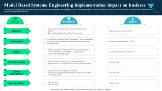 Model Based Systems Engineering Implementation Integrated Modelling And Engineering