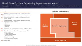 Model Based Systems Engineering Implementation Process Digital Systems Engineering
