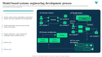 Model Based Systems Engineering Integrated Modelling And Engineering