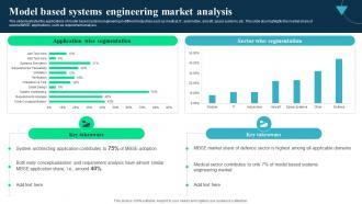 Model Based Systems Engineering Market Integrated Modelling And Engineering