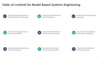 Model Based Systems Engineering Powerpoint Ppt Template Bundles Professional Impactful