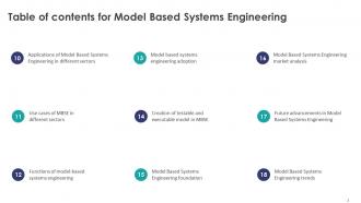 Model Based Systems Engineering Powerpoint Ppt Template Bundles Colorful Impactful