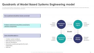 Model Based Systems Engineering Powerpoint Ppt Template Bundles Analytical Impactful