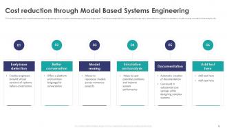 Model Based Systems Engineering Powerpoint Ppt Template Bundles Multipurpose Impactful