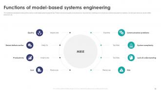 Model Based Systems Engineering Powerpoint Ppt Template Bundles Aesthatic Impactful