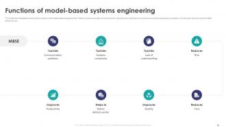 Model Based Systems Engineering Powerpoint Ppt Template Bundles Engaging Impactful