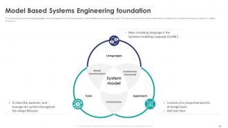 Model Based Systems Engineering Powerpoint Ppt Template Bundles Template Downloadable