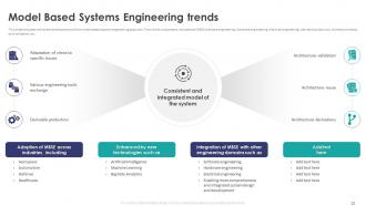 Model Based Systems Engineering Powerpoint Ppt Template Bundles Ideas Downloadable
