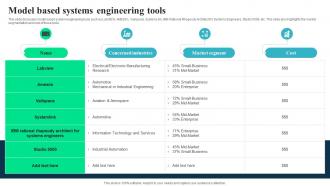 Model Based Systems Engineering Tools Integrated Modelling And Engineering