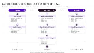 Model Debugging Capabilities Of AI And ML