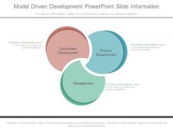 Model driven development powerpoint slide information