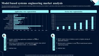 Model Engineering Market Analysis System Design Optimization Systems Engineering MBSE