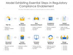 Model exhibiting essential steps in regulatory compliance enablement