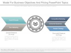 Model For Business Objectives And Pricing Powerpoint Topics