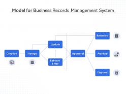 Model for business records management system