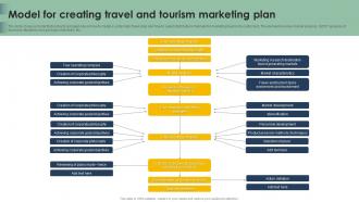 Model For Creating Travel And Tourism Marketing Plan