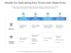 Model for delivering key financials objectives