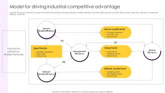 Model For Driving Industrial Competitive Advantage Introduction To Sustainable