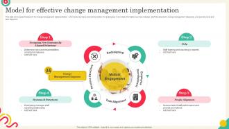 Model For Effective Change Management Implementation