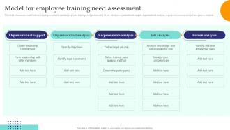 Model For Employee Training Need Assessment Training Need Assessment To Formulate