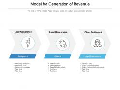 Model For Generation Of Revenue