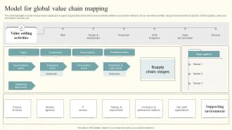 Model For Global Value Chain Mapping