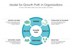 Model for growth path in organizations
