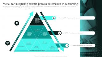 Model For Integrating Robotic Process Automation In Accounting