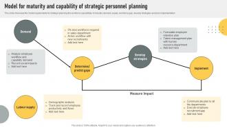 Model For Maturity And Capability Of Strategic Personnel Planning