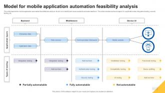 Model For Mobile Application Automation Feasibility Analysis