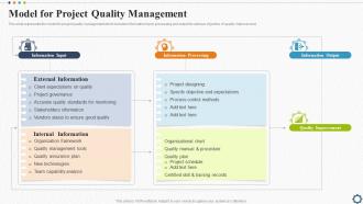 Model For Project Quality Management Strategic Plan For Project Lifecycle