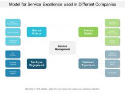 Model for service excellence used in different companies