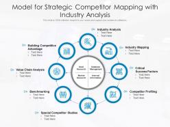 Model for strategic competitor mapping with industry analysis