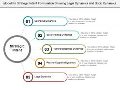Model for strategic intent formulation showing legal dynamics and socio dynamics