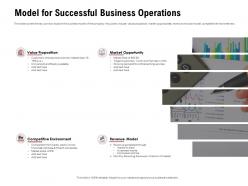Model for successful business operations investment income ppt powerpoint presentation master slide