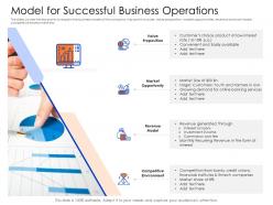 Model For Successful Business Operations Mezzanine Capital Funding Pitch Deck Ppt Portfolio Guidelines