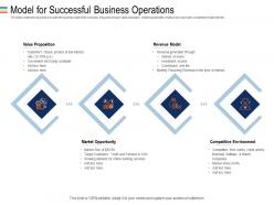 Model for successful business operations mezzanine debt funding