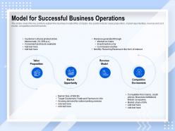 Model for successful business operations revenue generated ppt powerpoint presentation demonstration