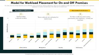 Model For Workload Placement For On And Off Premises Cloud Complexity Challenges And Solution