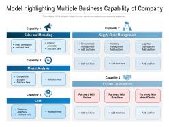 Model highlighting multiple business capability of company