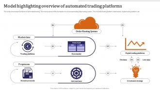 Model Highlighting Overview Of Automated Trading Platforms