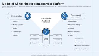 Model Of AI Healthcare Data Analysis Platform