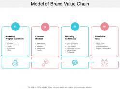 Model of brand value chain