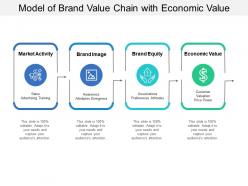 Model of brand value chain with economic value