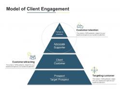 Model of client engagement