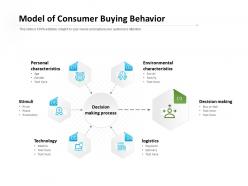 Model Of Consumer Buying Behavior